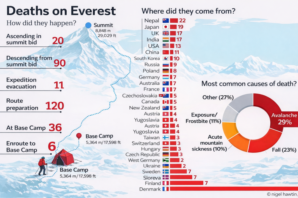 Mount Everest deaths